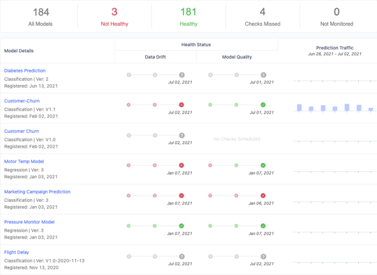 Model Monitoring Report Example Model Monitoring Tech Brief