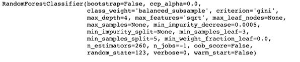 Random Forest Classifier