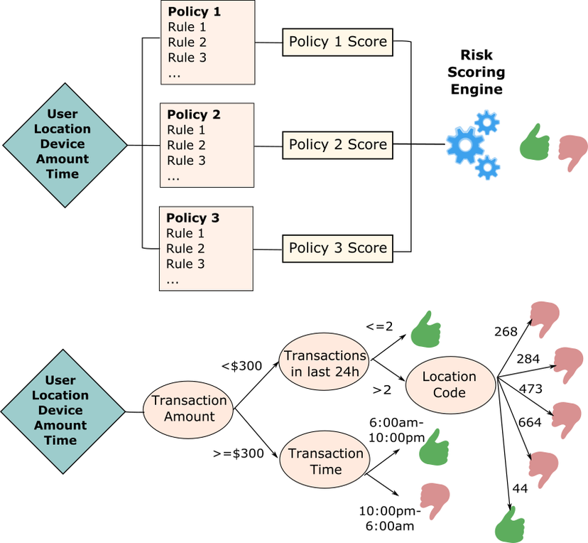 Credit Card Fraud Detection using XGBoost, SMOTE, and threshold moving