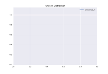AB testing in Python | Domino Data Lab