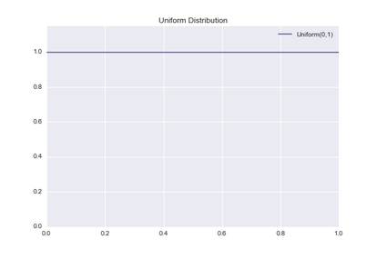 AB testing in Python | Domino Data Lab