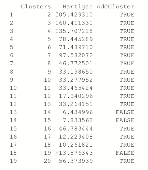 FitKmeans cluster of wine data