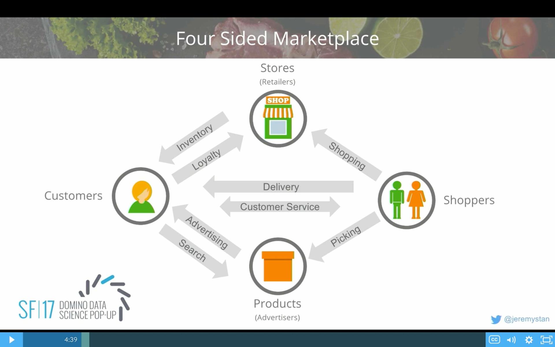 Instacart Marketplace