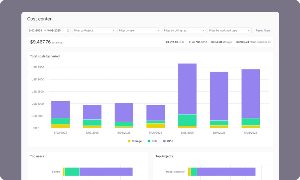 Centralized visibility and cost control