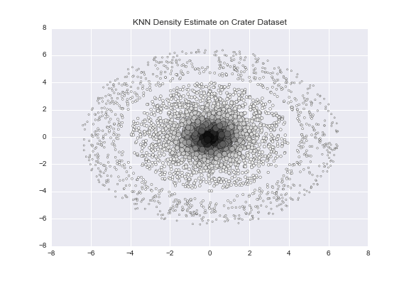 Density-Based Clustering