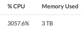 3000% CPU output from one machine