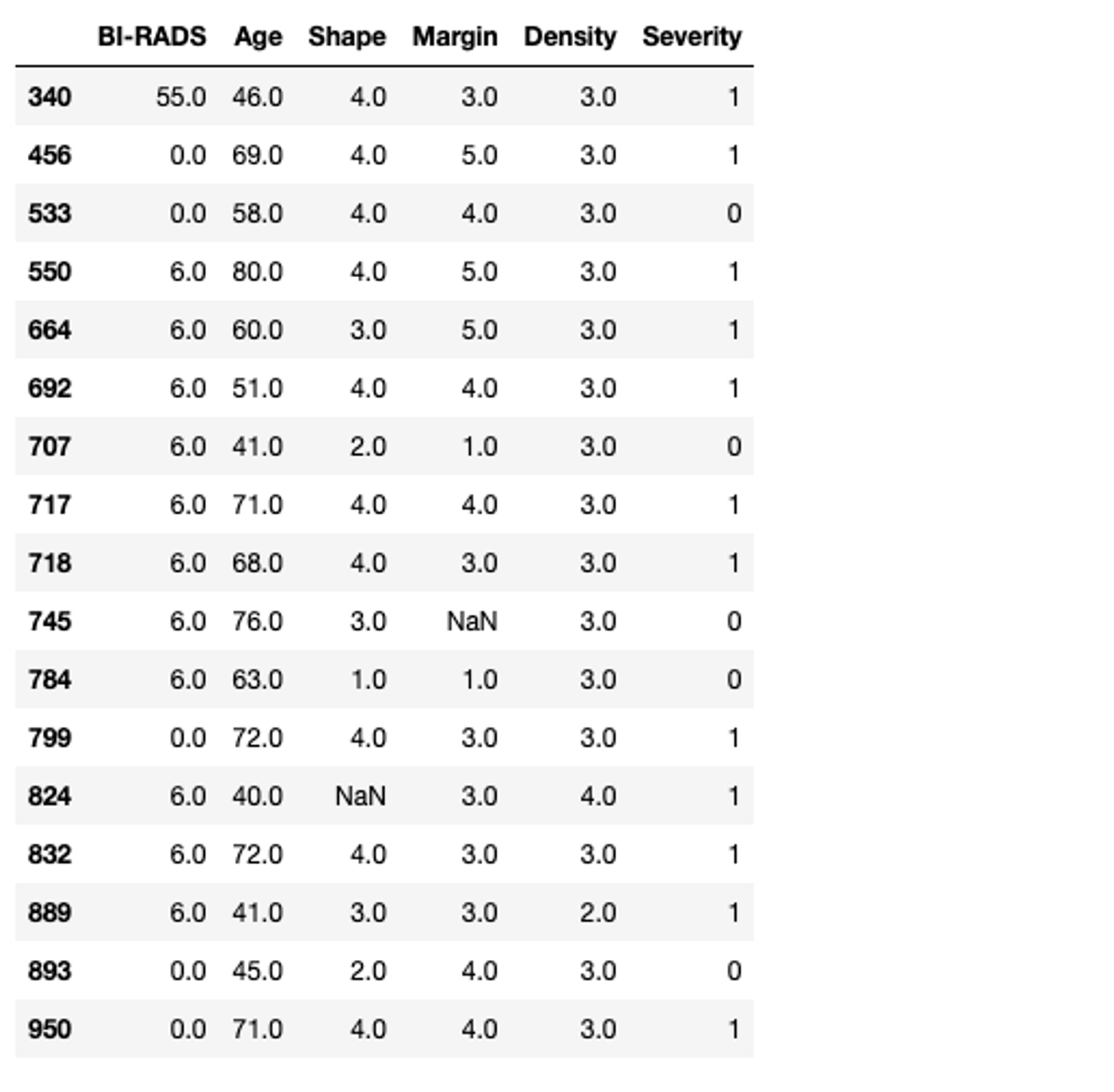 masses dataframe filtered using boolean of greater than 1 but less than 5