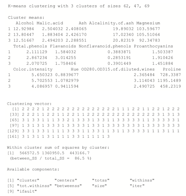 Cluster R Package Clustering in R: Methods, Algorithms, and Examples | Domino.ai