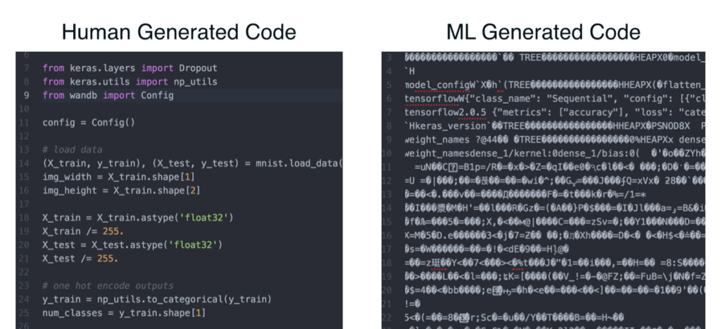 Human Generated Code vs ML Generated Code