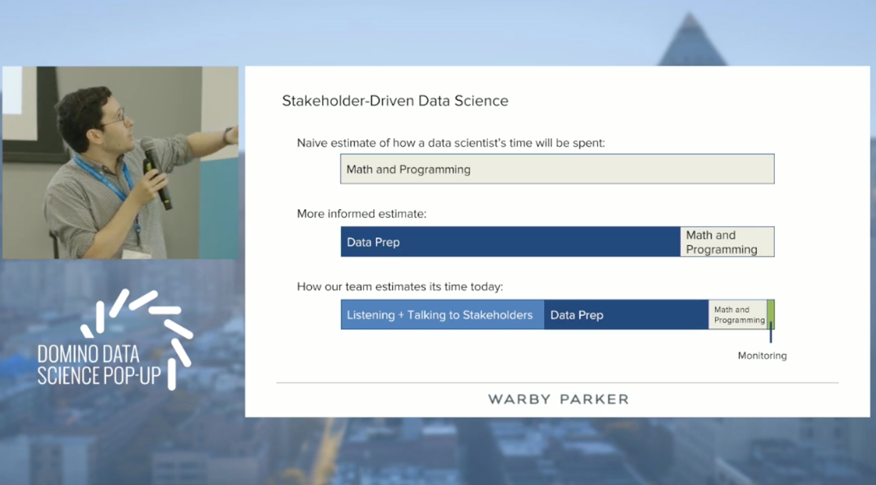 Stakeholder-Driven Data Science at Warby Parker - Domino Data Lab