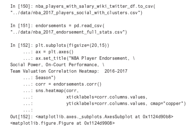 code for Endorsements Correlation Heatmap