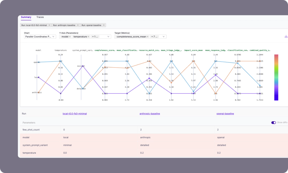 Structured evaluation