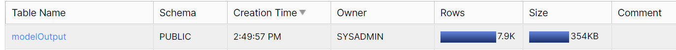 SQL browser with 7.9k rows