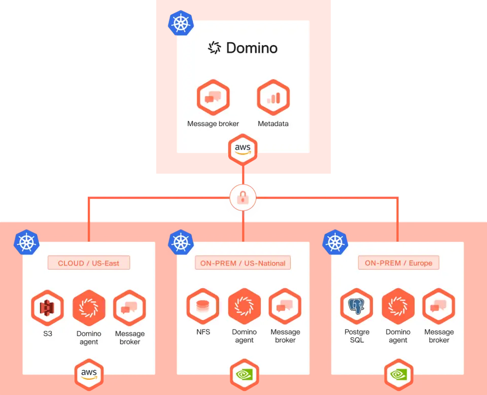 How Nexus works