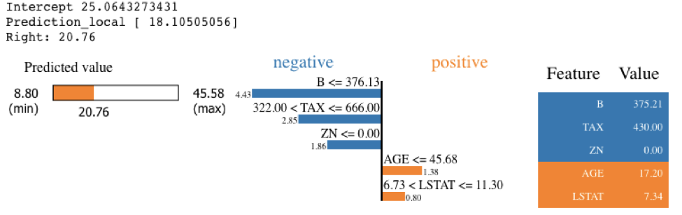 Output of LIME on KNN model