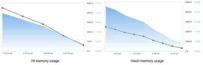R hash table: A quick benchmark of hashtable implementations | Domino