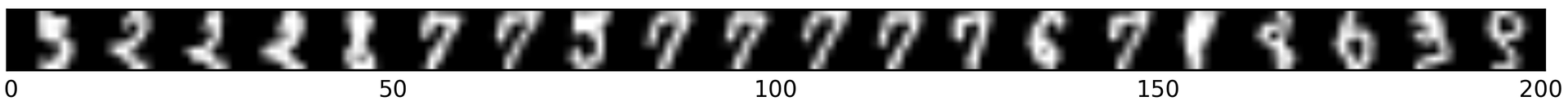 incorrectly classified digits