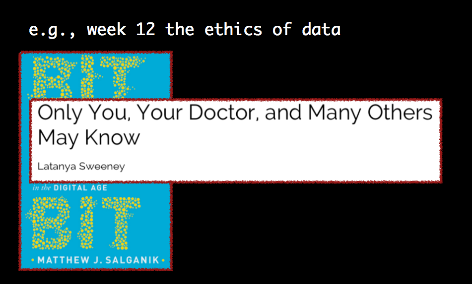 Only you, your doctor, and many others may know