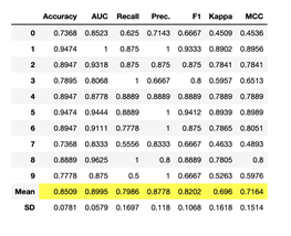 Stacking bagged, booster, and tuned estimators