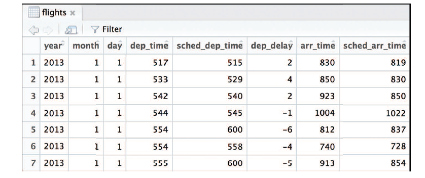 a subset of flight data