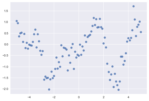 Fitting gaussian process models with examples in Python