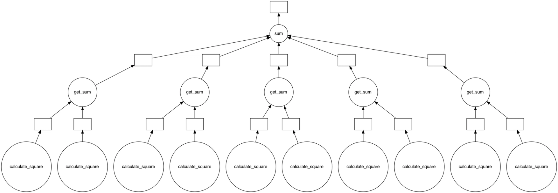 Parallel Computing with Dask: Step-by-Step Tutorial | Domino Data Lab