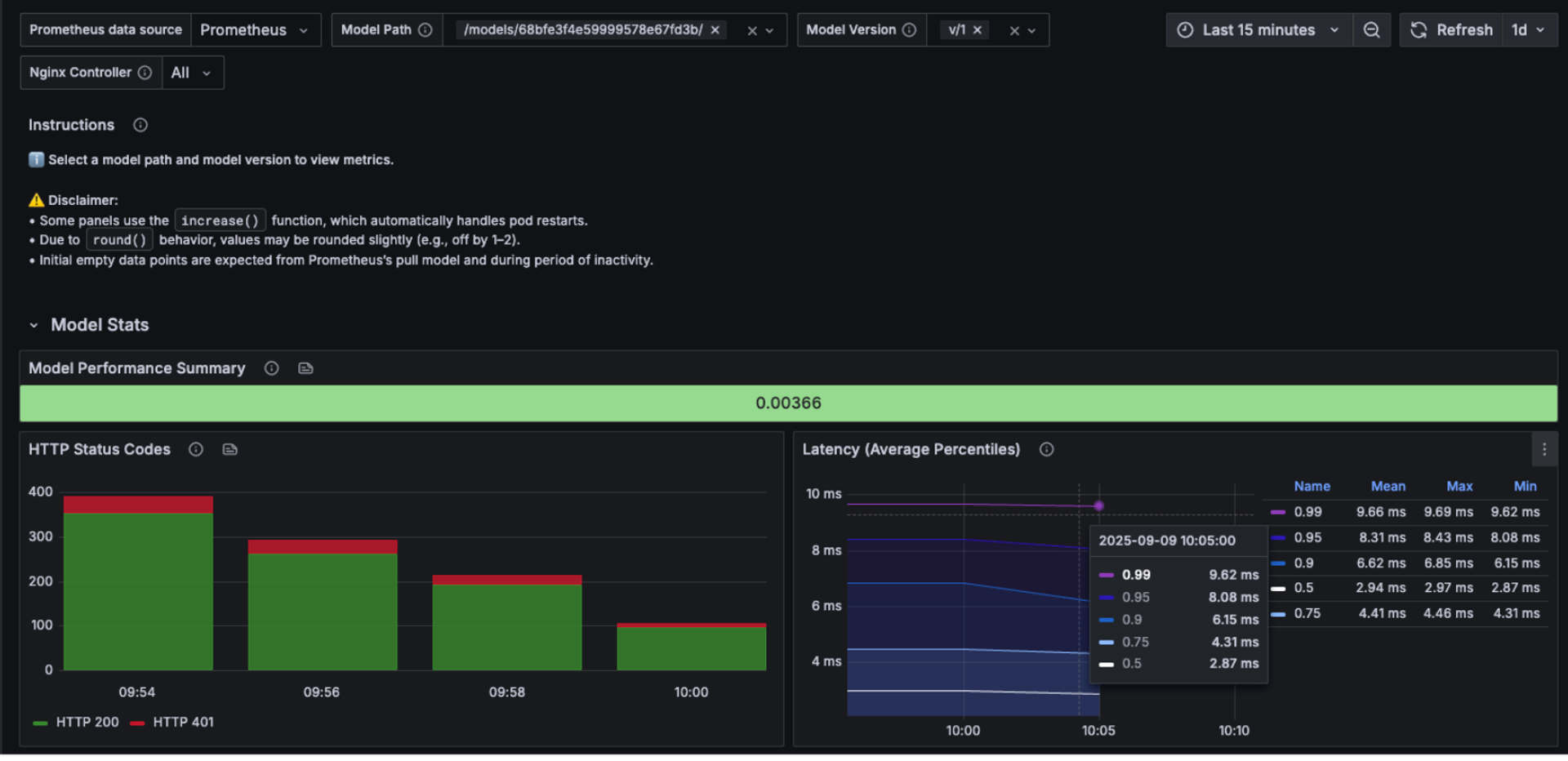Good latency V1