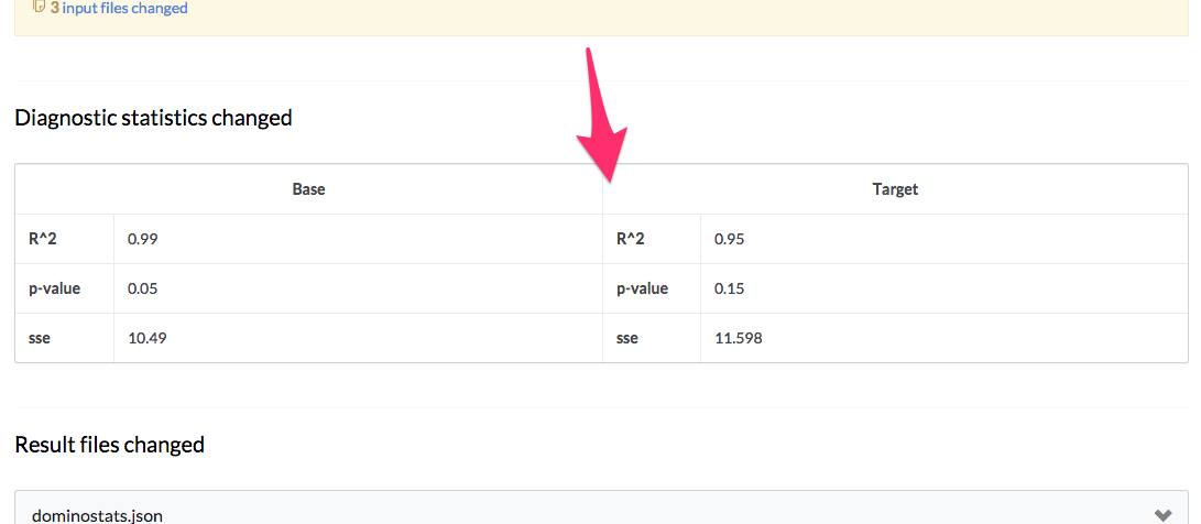 Running comparisons of statistics in Domino
