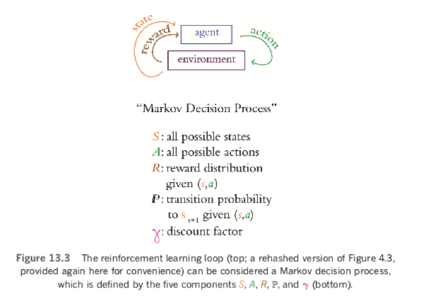 Markov Decision Process diagram