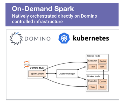Speeding up ML with parallel processing C/C++ code execution via Spark