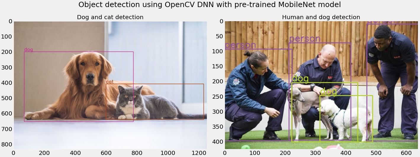 Object detection using OpenCV and pre-trained MobileNet.