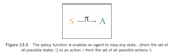 Policy function formula