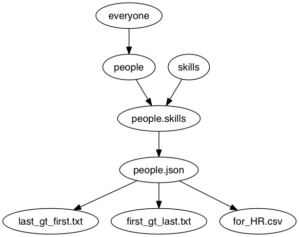 Drake script diagram