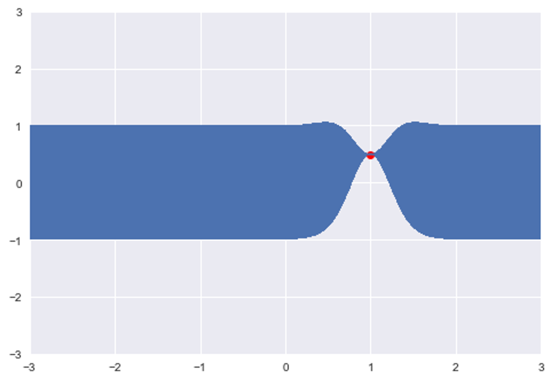 Output of Fitting Gaussian Process Models in Python