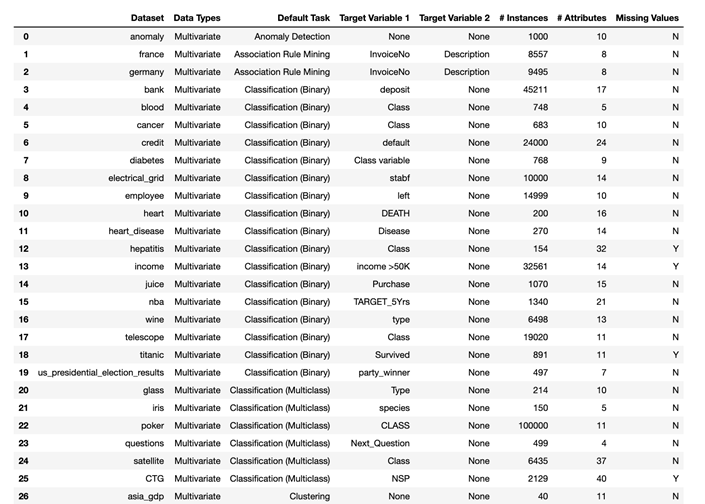 PyCaret data repository