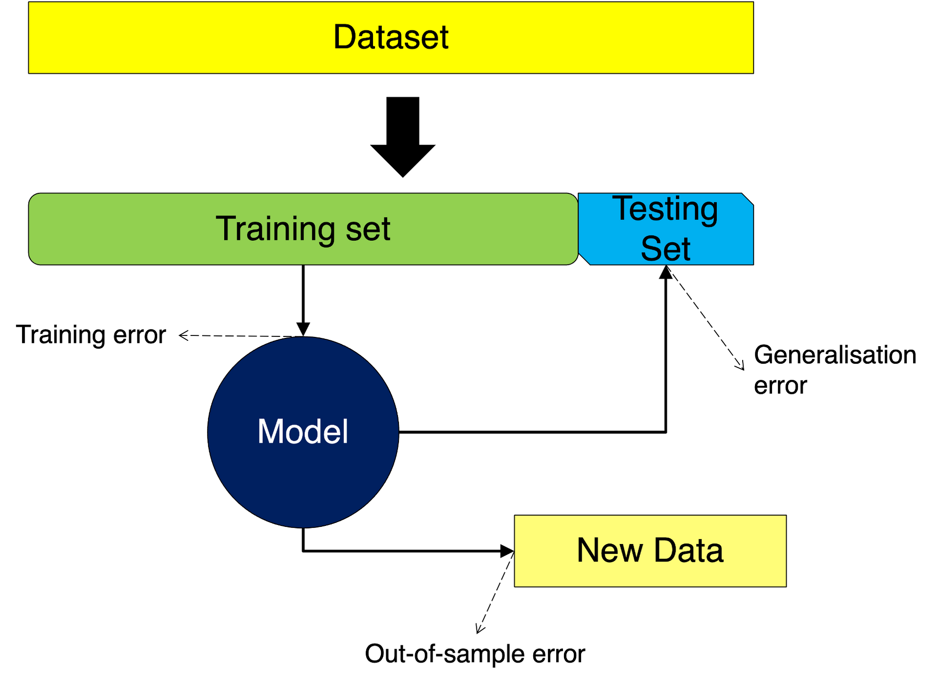 Cross-Validation in Python: Everything You Need to Know