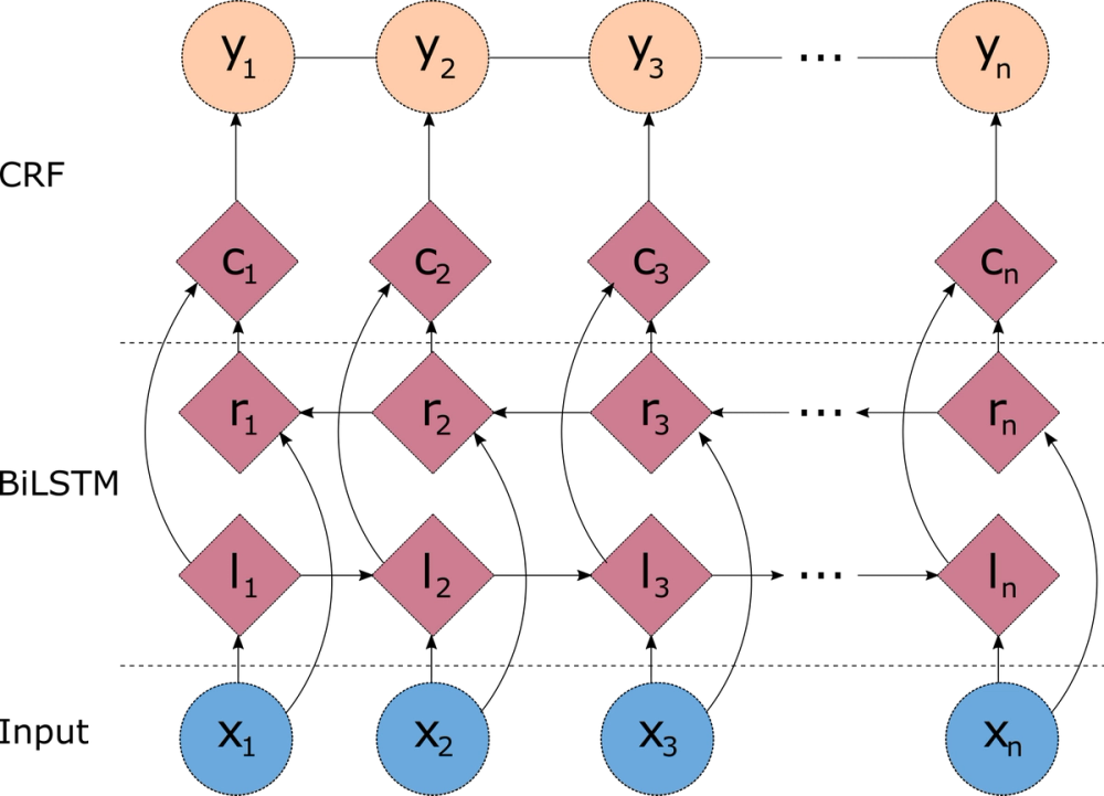 SHAP and LIME Python Libraries — using SHAP & LIME with XGBoost