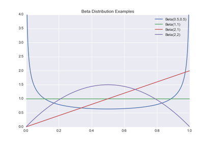 AB testing in Python | Domino Data Lab
