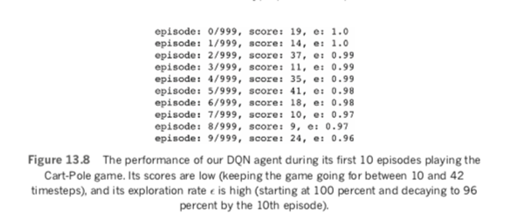 Performance of DQN agent during its first 10 episodes