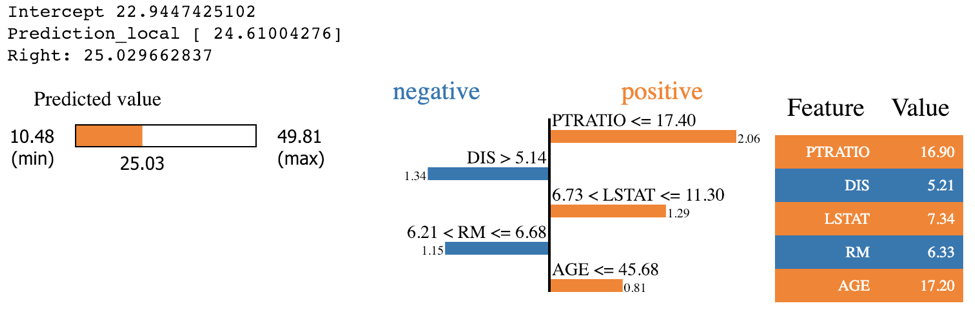 Scikit-learn GBT Lime