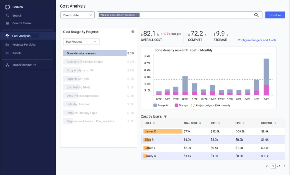 Granular cost reporting