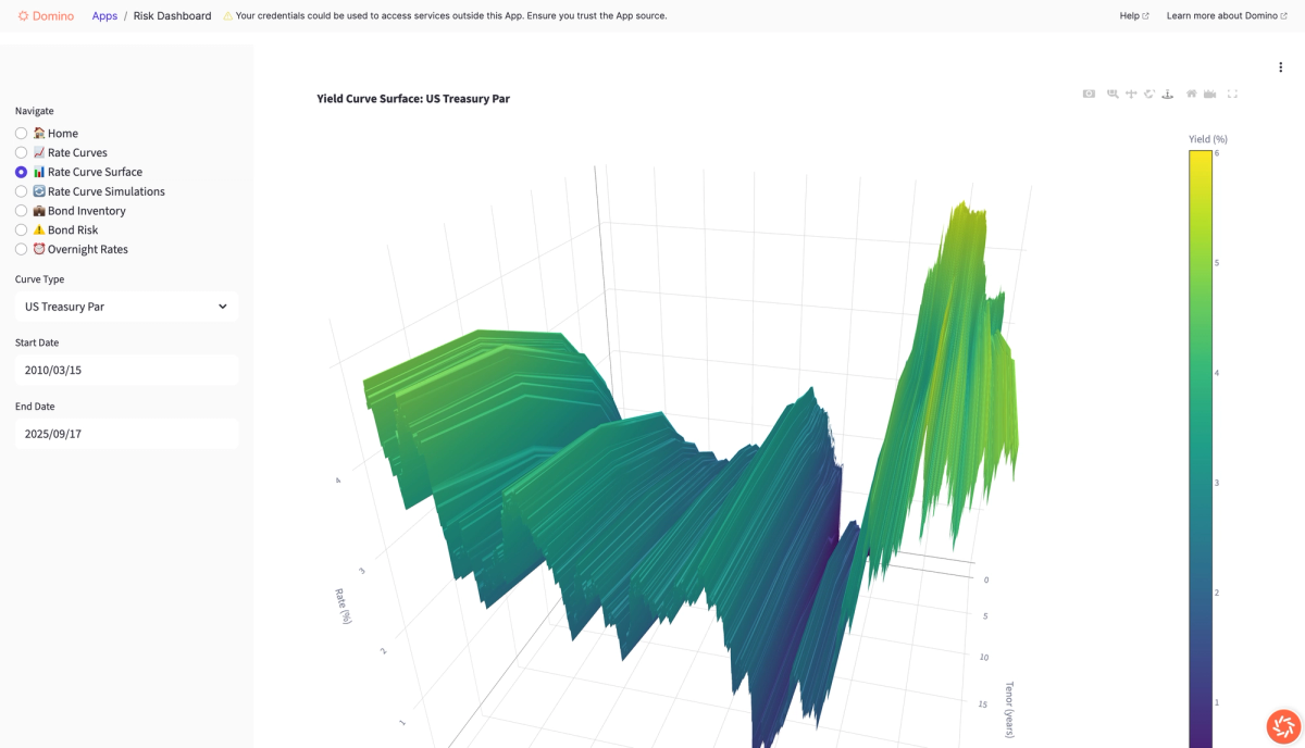 Domino enables IT teams to ensure that AI applications and agents autoscale to serve thousands of users in a large enterprise environment, with built-in cost controls.