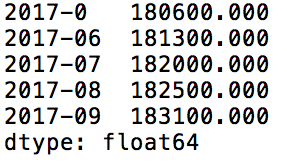 median prices of zillow data