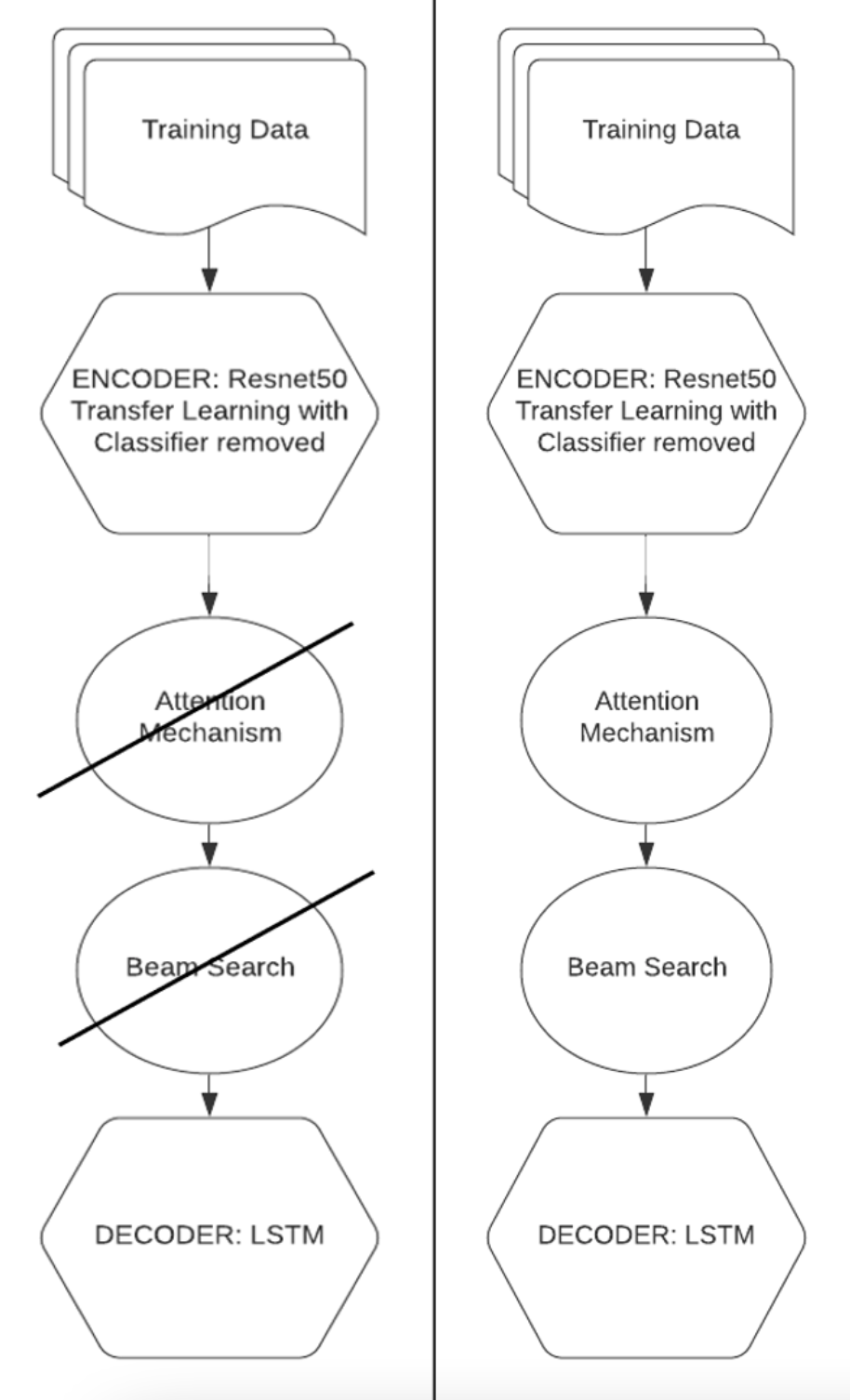 image_captioning_pipeline
