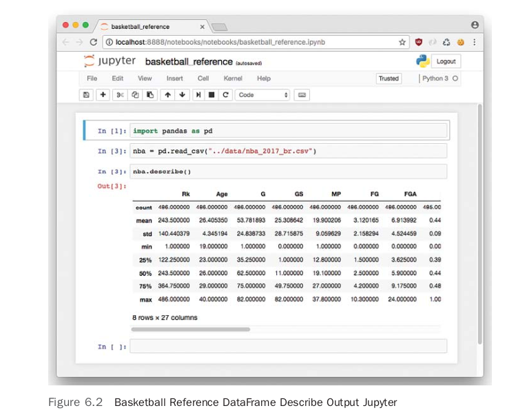 Basketball Reference DataFrame Describe Output Jupyter