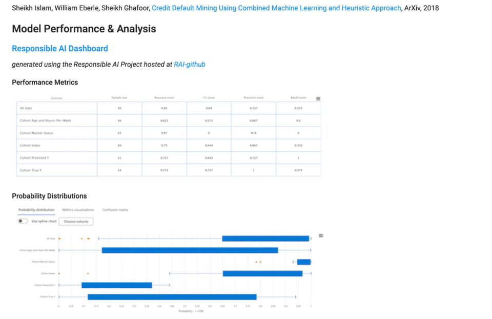 Model Performance & Analysis