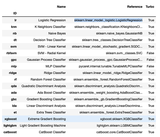 Baseline DataFrame