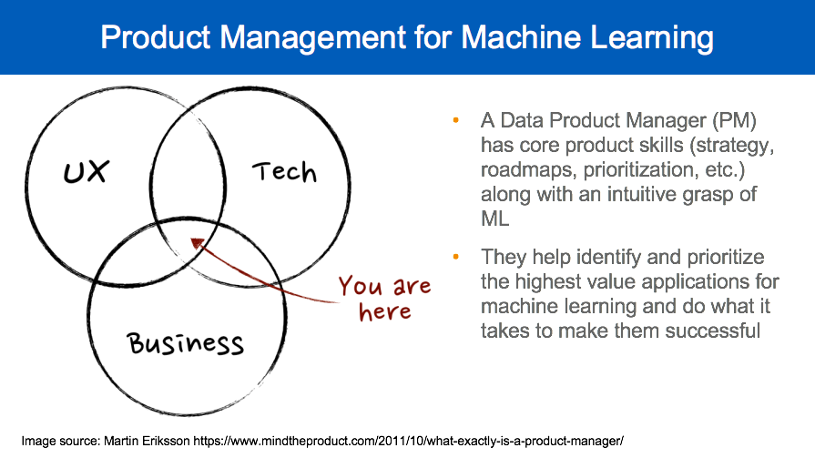 Product Management for Machine Learning Slide