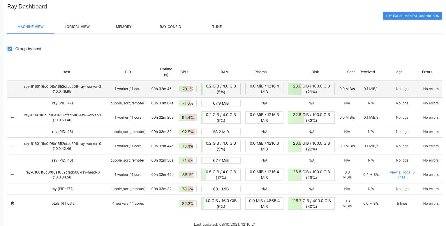 Ray dashboard in Domino Data Lab Enterprise MLOPs platform