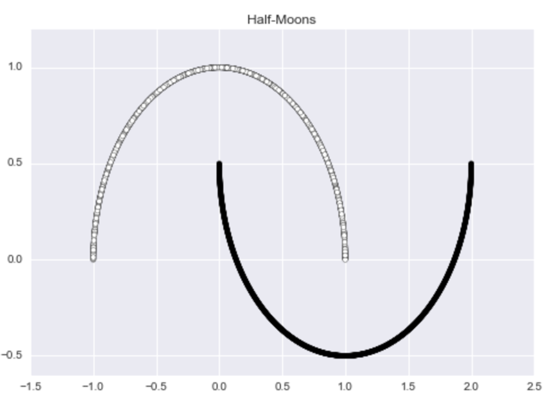 Half moons graph